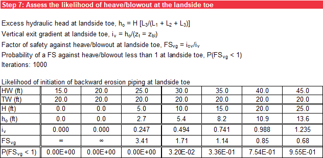 Step 7 of BT Case 2 worksheet: Probabilistic tabular output without using @RISK.